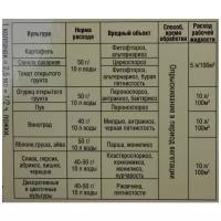 Защита растений от болезней "Абига-Пик", 75 мл