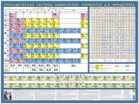 Периодическая система химических элементов Д.И.Менделеева. Настольное издание