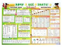 Плакат А2 "Хочу всё знать" русский язык, математика, 1-2 класс, 70х50 см