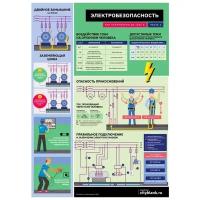 Комплект плакатов Электробезопасность при напряжении до 1000 В, 3 листа А2