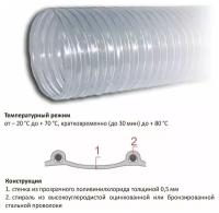 Воздуховод Tex PVC 500, D 70 мм (10 метров) из ПВХ (поливинилхлорида)