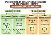 Комплект двухсторонних таблиц "Органическая химия 10-11 класс" (39 шт., 50х70см, лам.)
