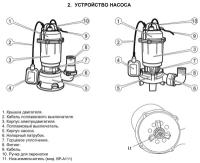 Насос погружной для грязной воды DGM BP-A111 с измельчителем (С измельчителем, 2000 Вт, 18000 л/ч, погружение до 5 м)