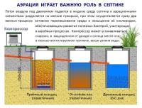 Комплект аэрации для пруда и септика компрессор HJB-50+аэраторы S05x4шт + о. к.4ммх4 + шланг 4ммх20м/п