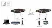 Передатчик-усилитель сигнала HDMI - HDBT Digis EX-D71T