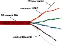 Кабель информационный Lanmaster LAN-5EUTP-LSZH-GN кат.5е U/UTP не экранированный 4X2X24AWG LSZH внутренний 305м зеленый