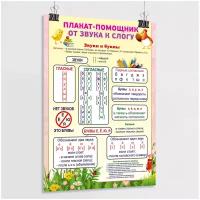 Обучающий плакат-помощник "От звука к слогу" для детей / А-2 (42x60 см.)