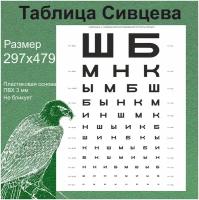 Таблица Сивцева для проверки зрения. Размер по госту 297х479 мм