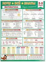 Мир открыток Плакат А2 "Хочу всё знать" математика, 2-5 класс, 50х70 см