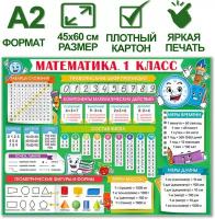 Обучающий плакат "Математика 1 класс", формат А2, 45х60 см, картон