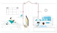 PowerLine TP-LINK TL-PA4010kit 500Mbps