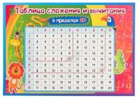 Плакат Учебный Падежи А4,КПЛ-237