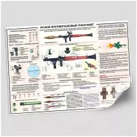 Учебный плакат "Ручной противотанковый гранатомет" / ламинированный / А-2 (60x42 см.)