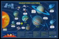 Руз ко Солнечная система- карта светящаяся в темноте