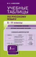 Филипп Алексеев. Учебные таблицы по русскому языку. 5-11 классы