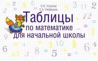 Таблицы по математике для начальной школы. 1-4кл (Узорова)