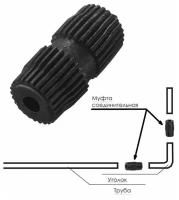 Соединительная муфта для рейлинга d16 мм (цена указана за 1 комплект;1 комплект - 2 ШТ)